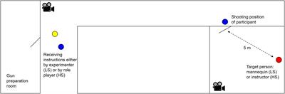 Effects of Coping-Related Traits and Psychophysiological Stress Responses on Police Recruits’ Shooting Behavior in Reality-Based Scenarios